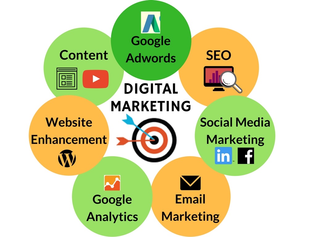 Digital-Marketing-Services