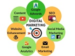 Digital Marketing Services