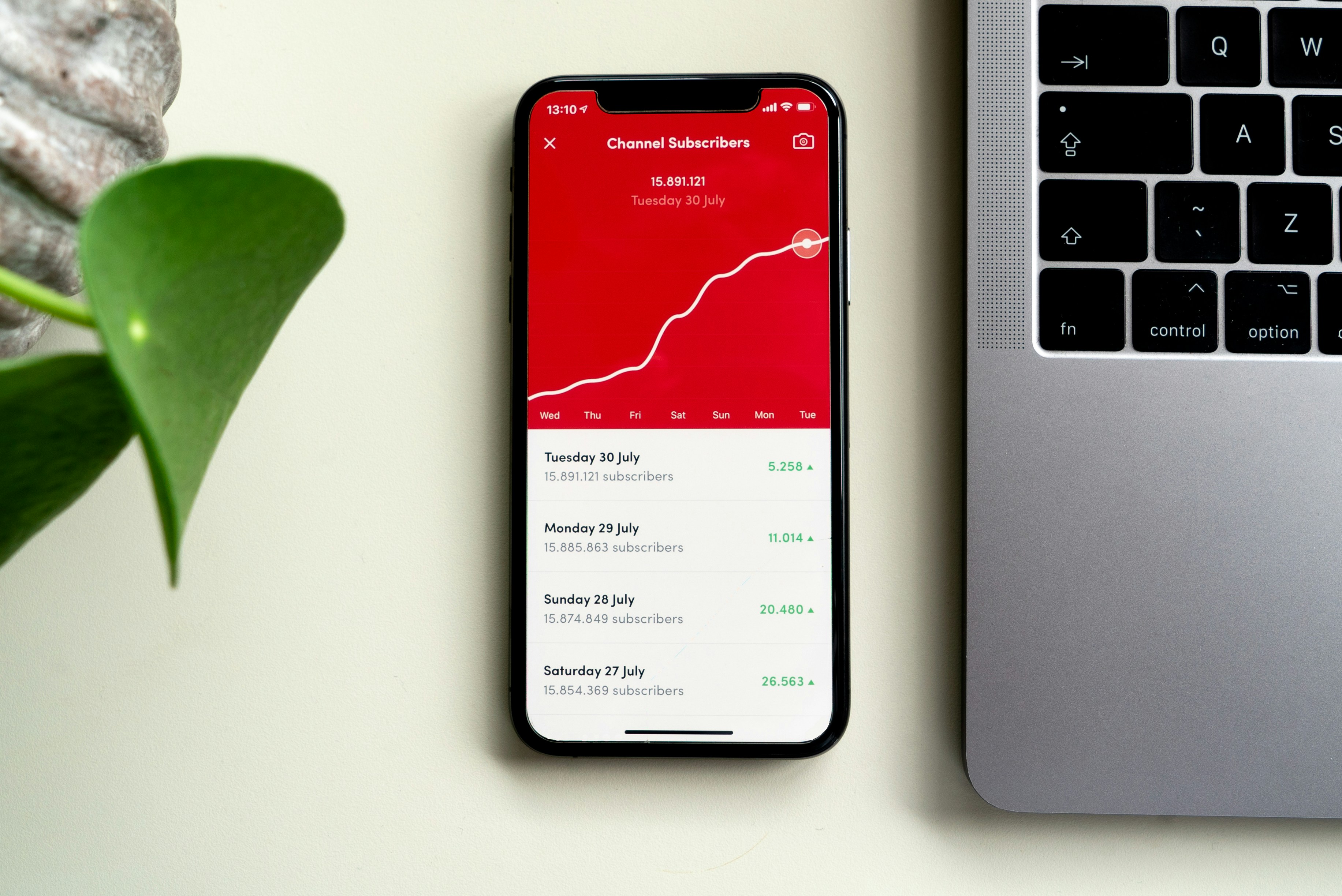 Στατιστικά σε κινητή συσκευή