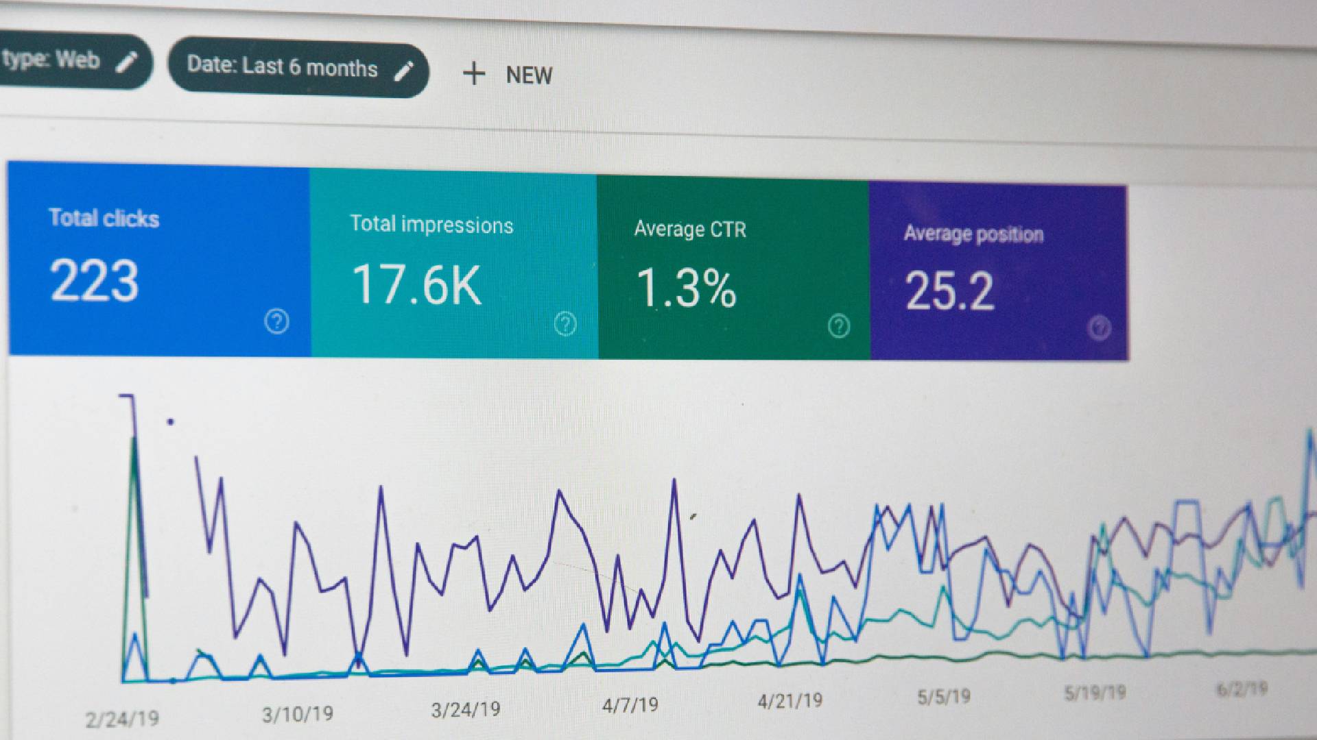 Στατιστική Ανάλυση